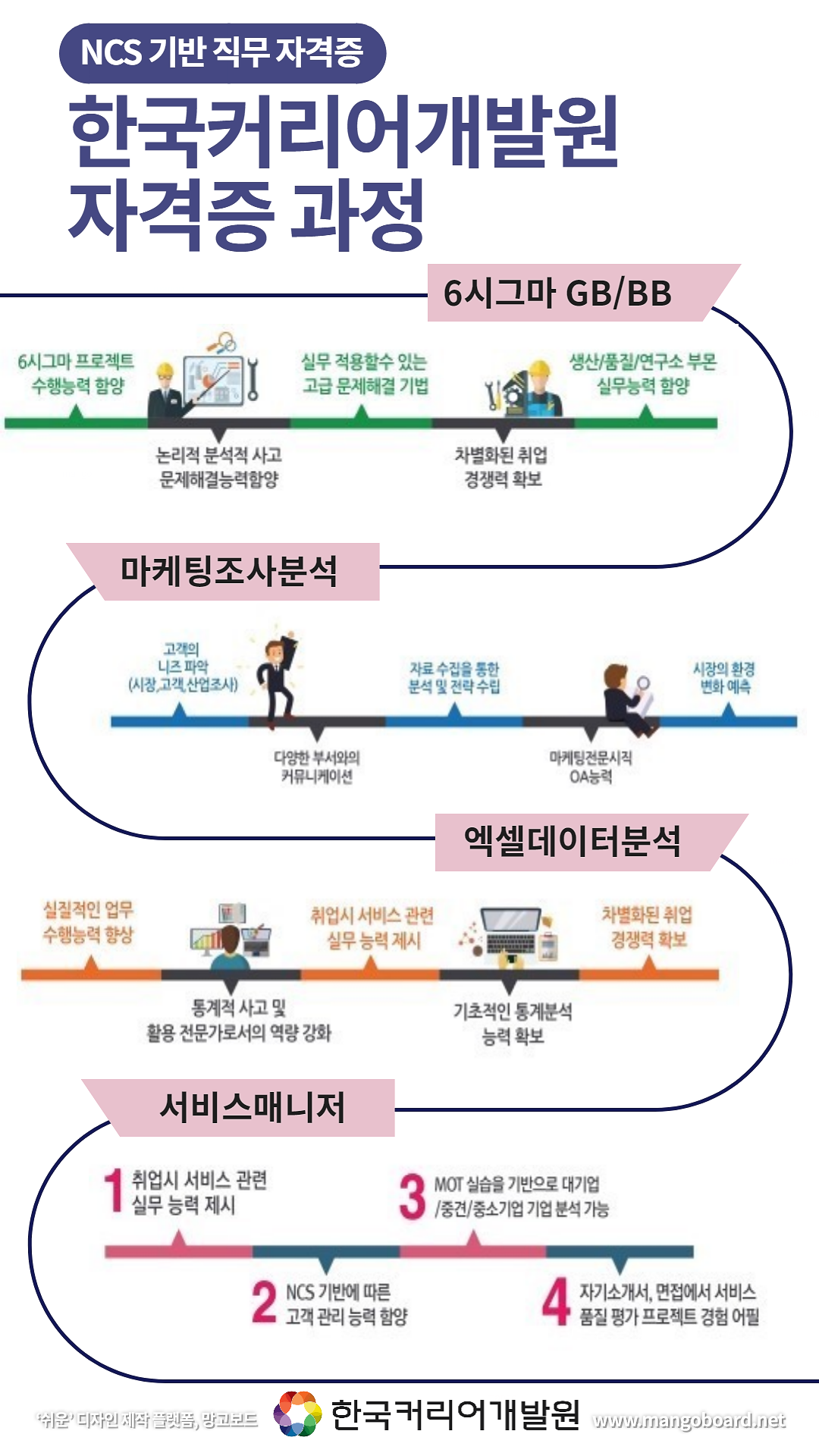 한국커리어개발원 자격증 소개.png