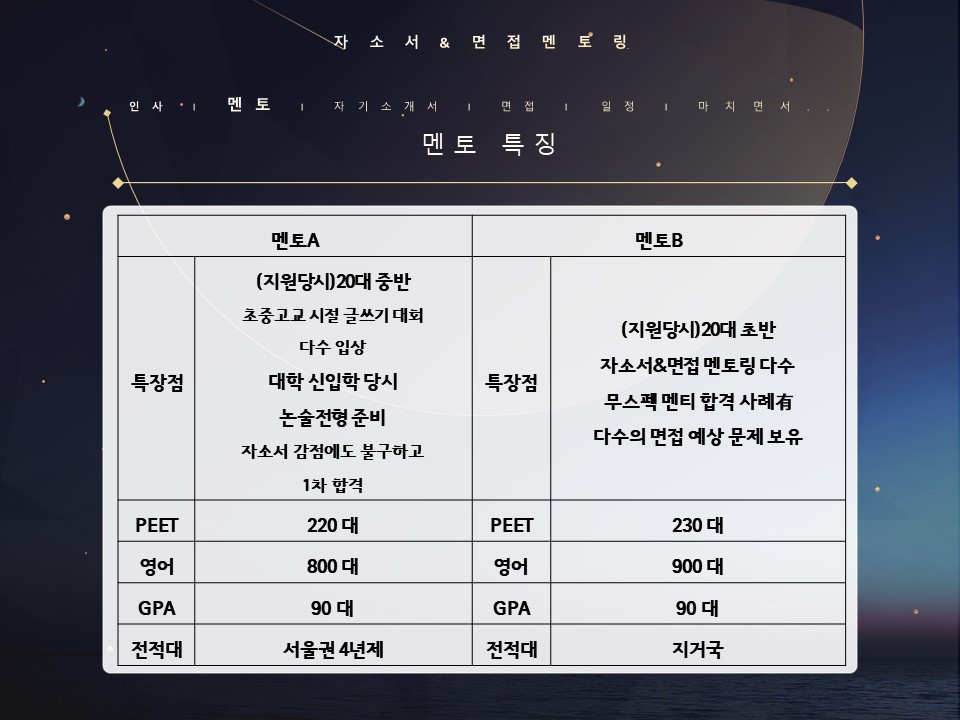Cha/차대]차의과학대학교 자소서/면접 멘토링 #멘티모집 #같이가요 - 자유홍보 - 건국대학교 커뮤니티 Kung