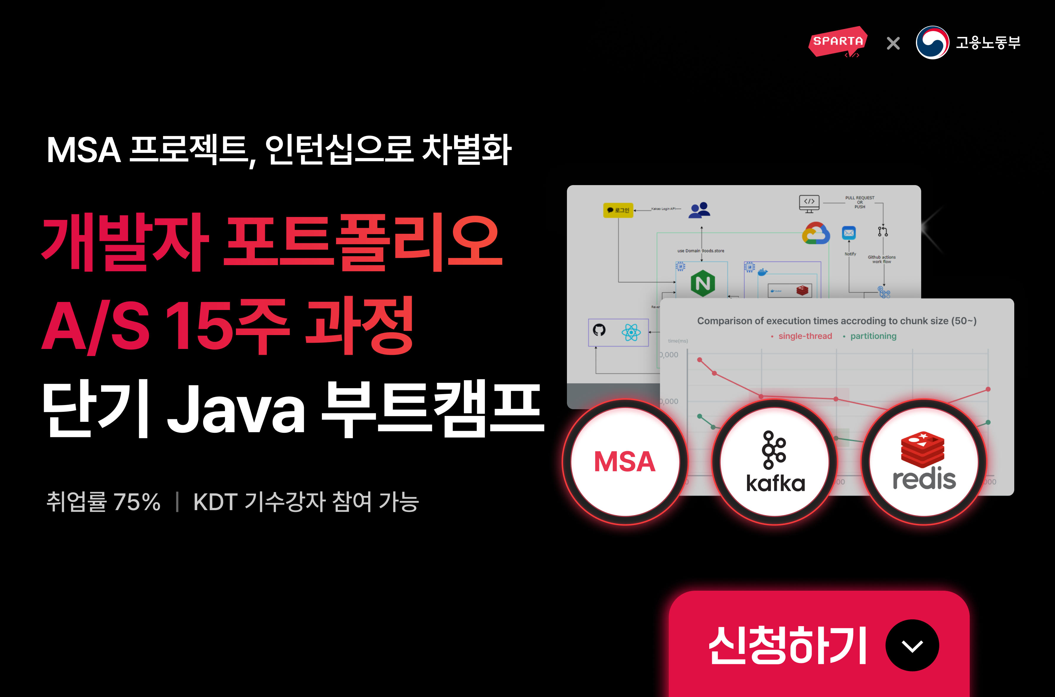 [JAVA/15주] 개발자 포트폴리오 A/S 과정 오픈 ! - 대외활동 - 건국대학교 커뮤니티 KUNG